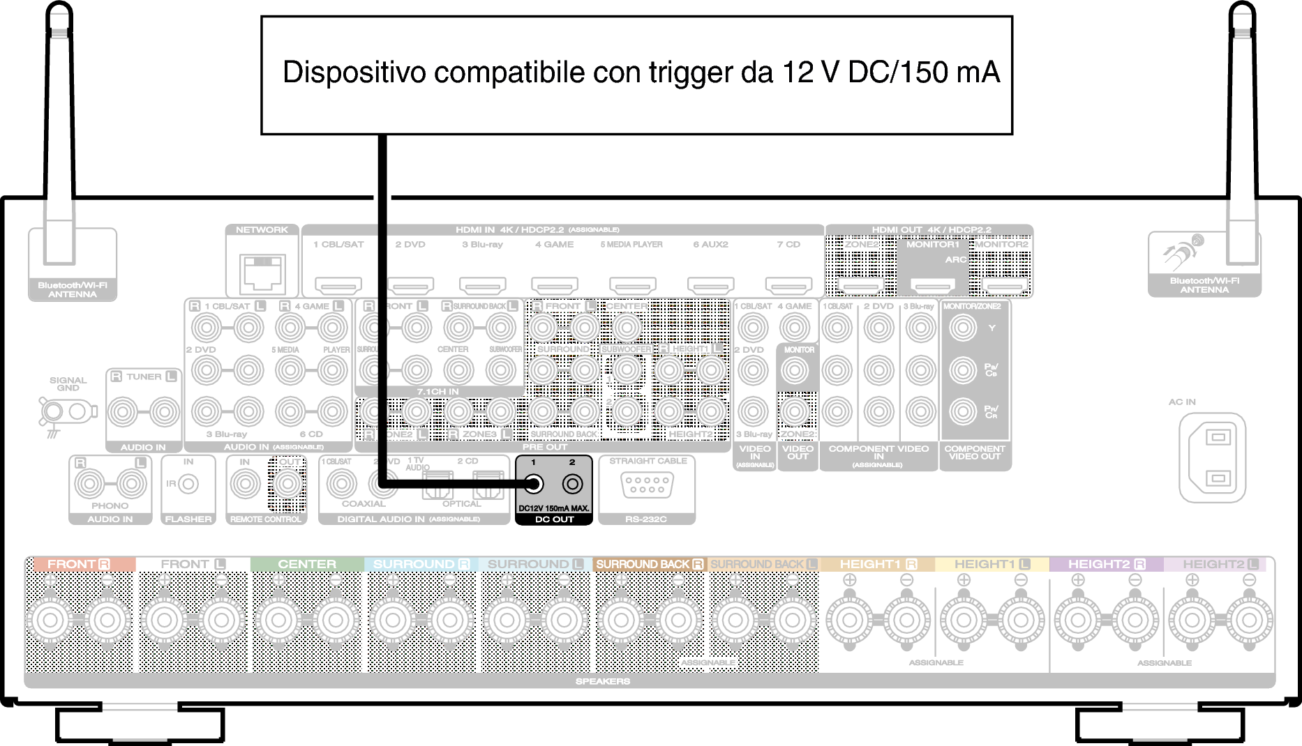 Conne DC OUT S82N